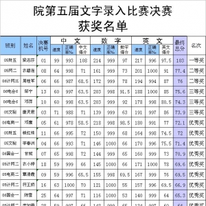 第五届文字录入比赛及首届图像作品设计大赛获奖名单