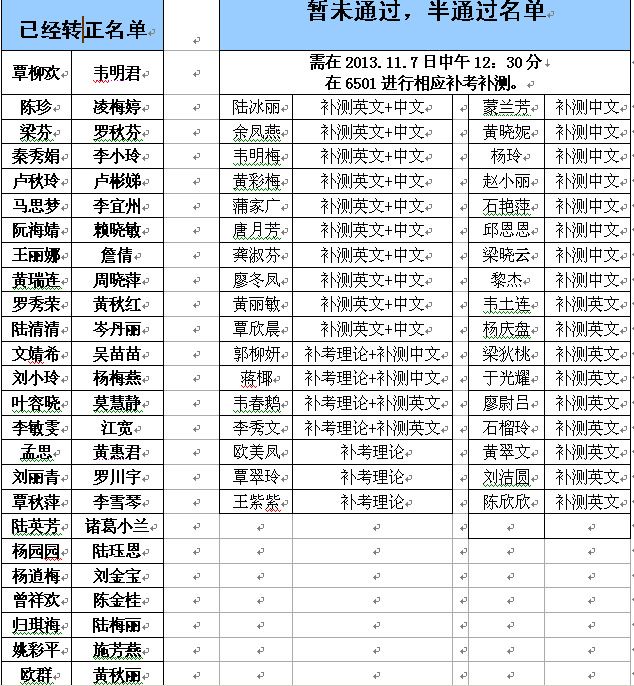协会公布2013级预备干事通过干事转正技能考核名单